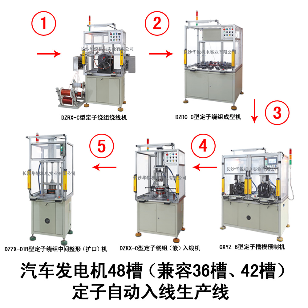 汽車發(fā)電機(jī)48槽（兼容36槽、42槽）定子自動(dòng)入線生產(chǎn)線