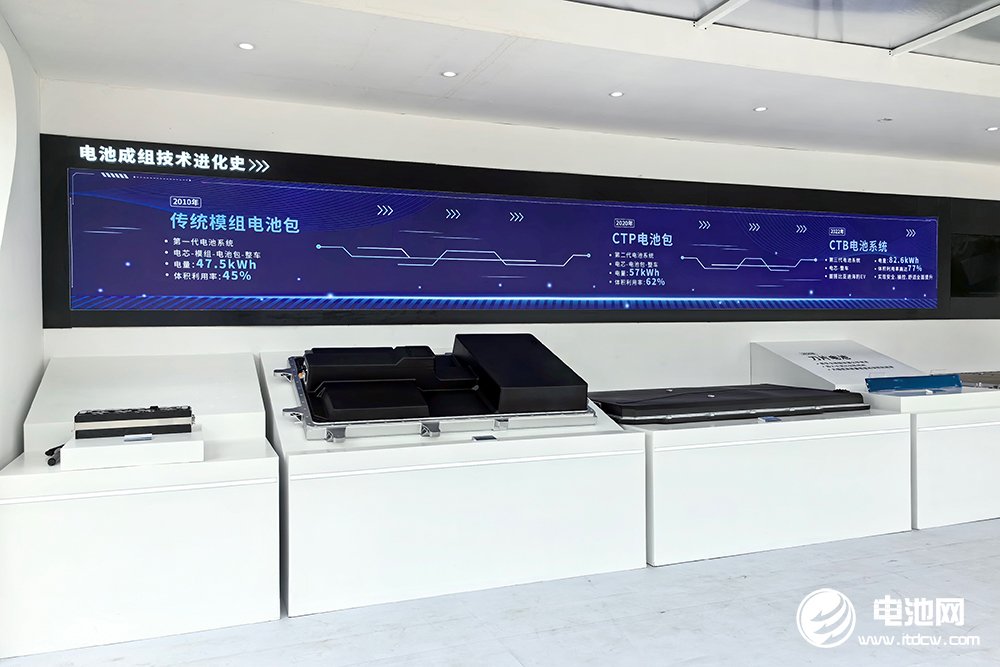 1-4月國內(nèi)動力電池裝車量TOP15：寧德時代連跌 一企業(yè)掉出前十