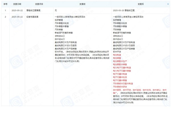 上海蔚來汽車有限公司發(fā)生工商變更 新增電池制造業(yè)務(wù)