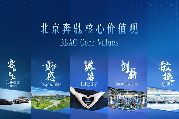 因電池管理系統(tǒng)軟件設(shè)計(jì)原因 北京奔馳召回超1.34萬(wàn)輛車