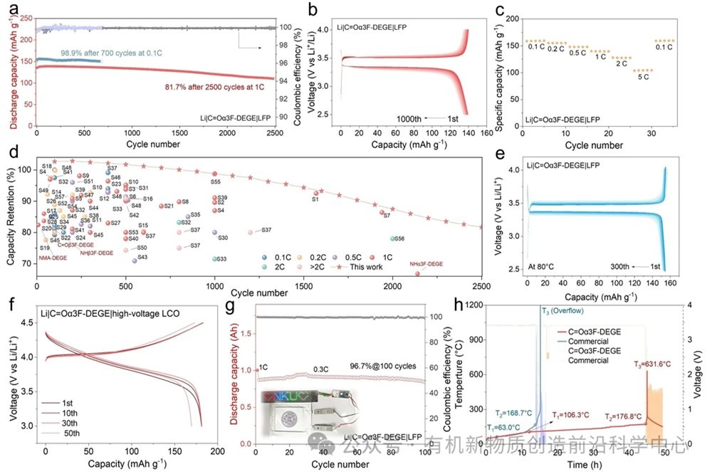 南開大學(xué)重磅成果：基于低共熔凝膠電解質(zhì)的長壽命固態(tài)鋰電池