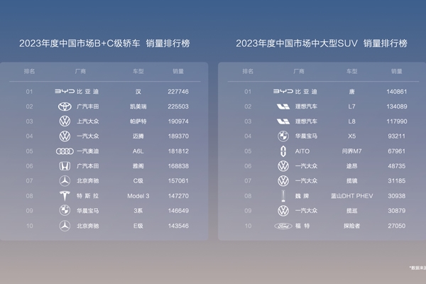 規(guī)模效應(yīng)＋全產(chǎn)業(yè)鏈優(yōu)勢，比亞迪中高端車型也能甩“王炸”！