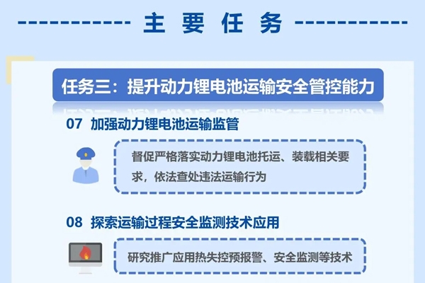 一圖讀懂《關(guān)于加快提升新能源汽車動(dòng)力鋰電池運(yùn)輸服務(wù)和安全保障能力的若干措施》