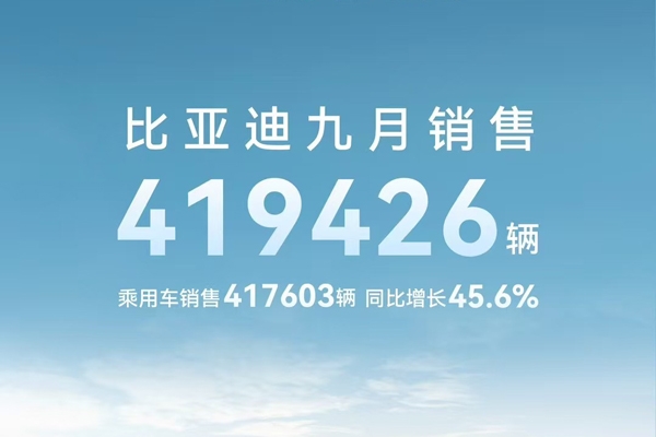 42萬輛！19.8GWh！比亞迪9月新能源車及電池數(shù)據(jù)出爐