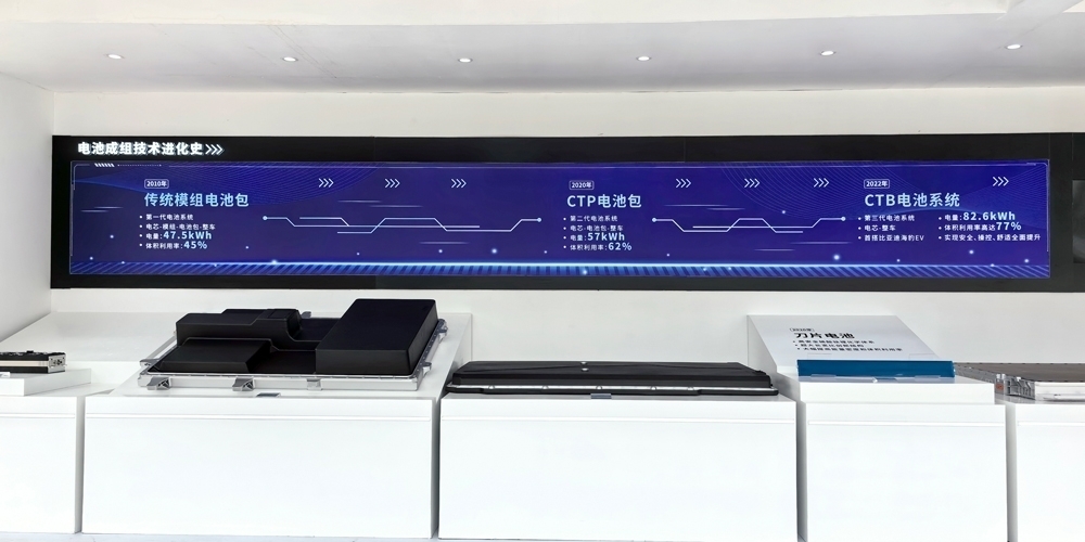 2024年電池新能源行業(yè)十大國(guó)內(nèi)新聞：鑒往知來(lái) 識(shí)變應(yīng)變