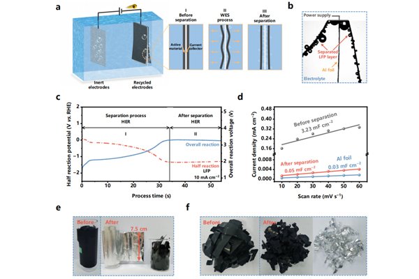 近100%金屬集流體回收率！鋰電池高效回收最新成果發(fā)布
