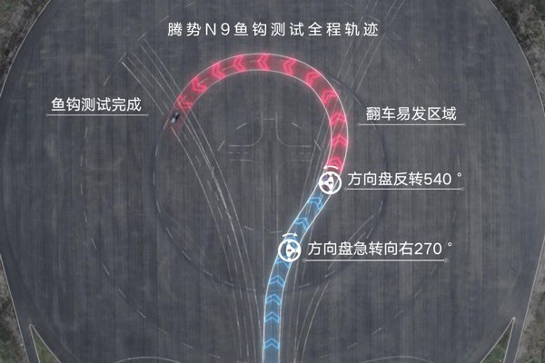 騰勢N9魚鉤測試180km/h，下一個挑戰(zhàn)更高速度會是誰？