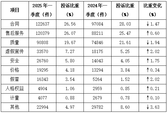 中國消費者協(xié)會