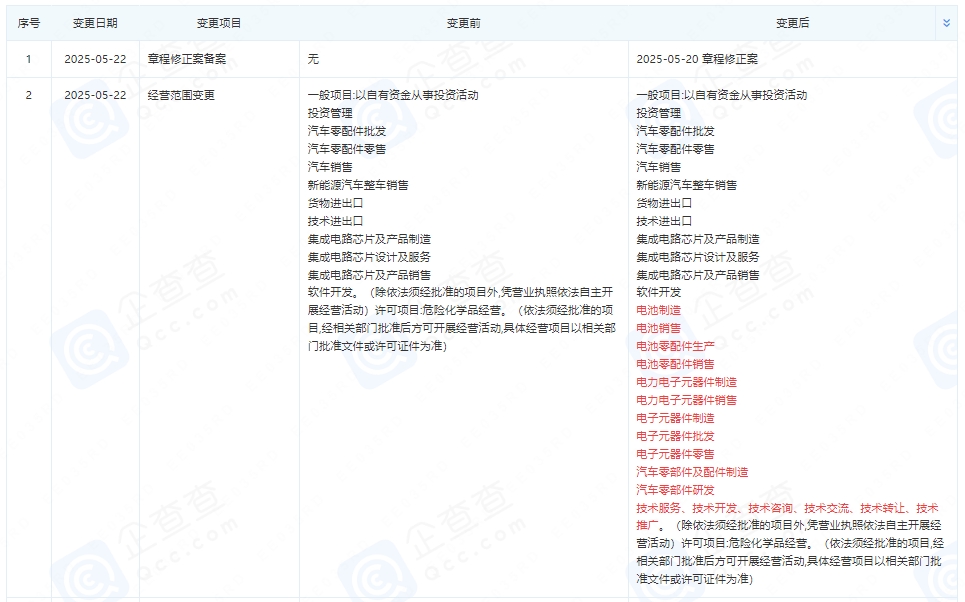上海蔚來(lái)汽車(chē)有限公司發(fā)生工商變更 新增電池制造業(yè)務(wù)