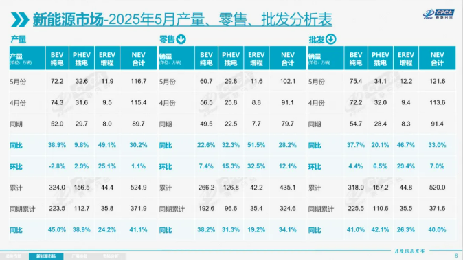 新能源乘用車(chē)