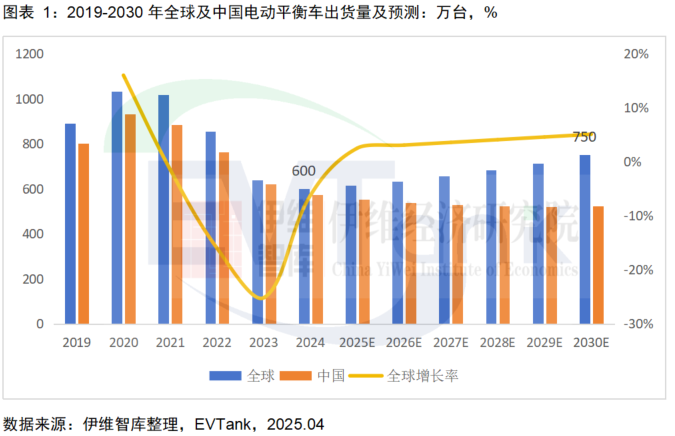 《中國電動平衡車行業(yè)發(fā)展白皮書（2025年）》
