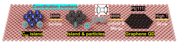 圖源：中科院蘭州化物