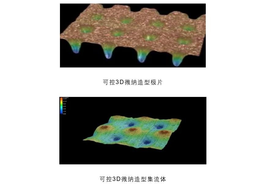 這一集流體公司完成A輪融資 產(chǎn)品可用于固態(tài)電池等領(lǐng)域
