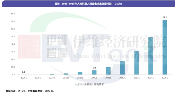 人形機(jī)器人用鋰電池