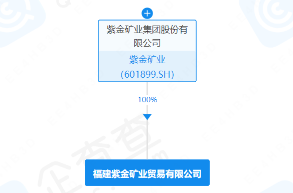 紫金礦業(yè) 紫金礦業(yè)