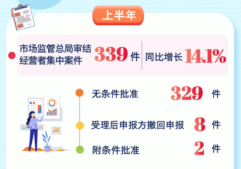圖源：市場(chǎng)監(jiān)管總局