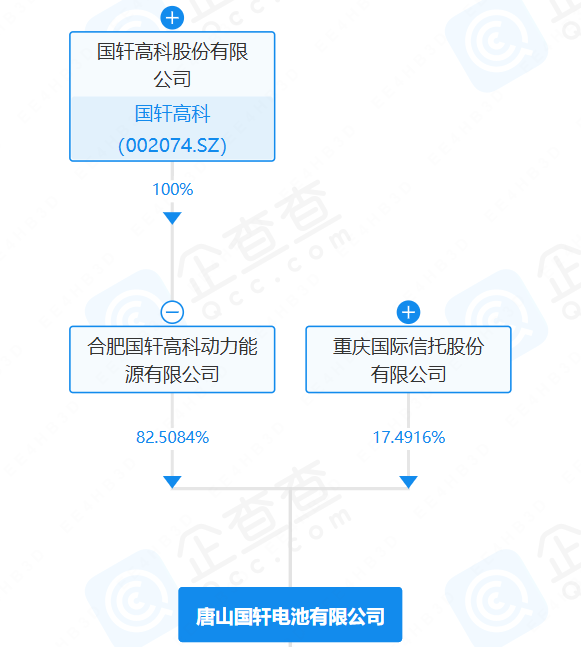 唐山國軒電池有限公司