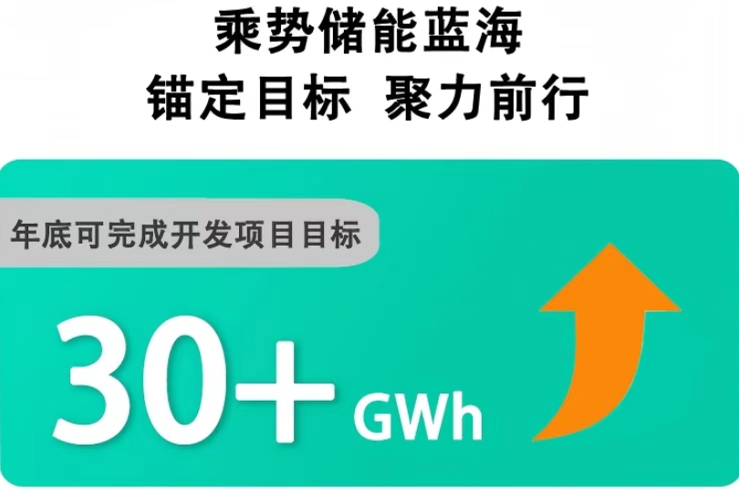 贛鋒鋰業(yè)在深圳成立新公司 山西20億儲(chǔ)能項(xiàng)目已開(kāi)工