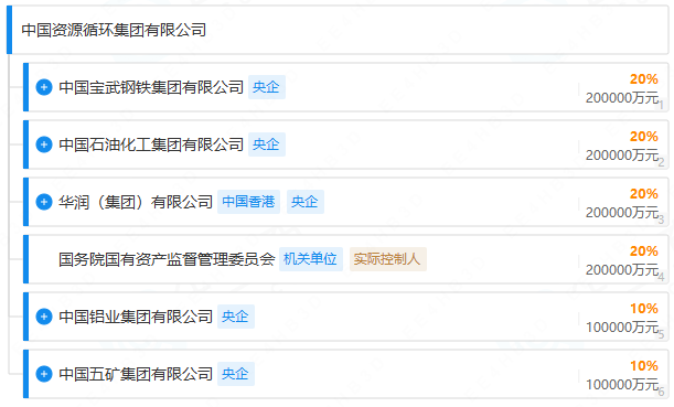 中國(guó)資環(huán) 中國(guó)資環(huán)