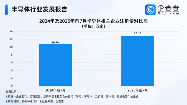 半導(dǎo)體相關(guān)企業(yè) 半導(dǎo)體相關(guān)企業(yè)