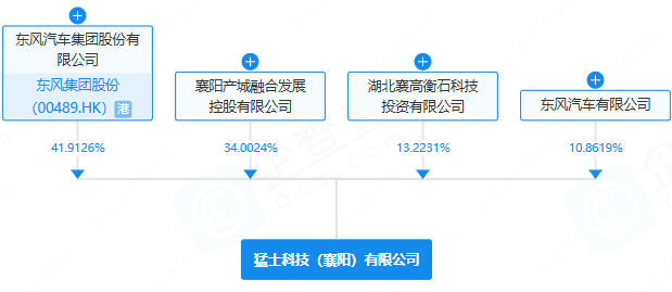 猛士科技（襄陽）有限公司