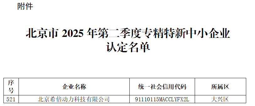 希倍動力獲評“北京市專精特新中小企業(yè)” 希倍動力獲評“北京市專精特新中小企業(yè)”