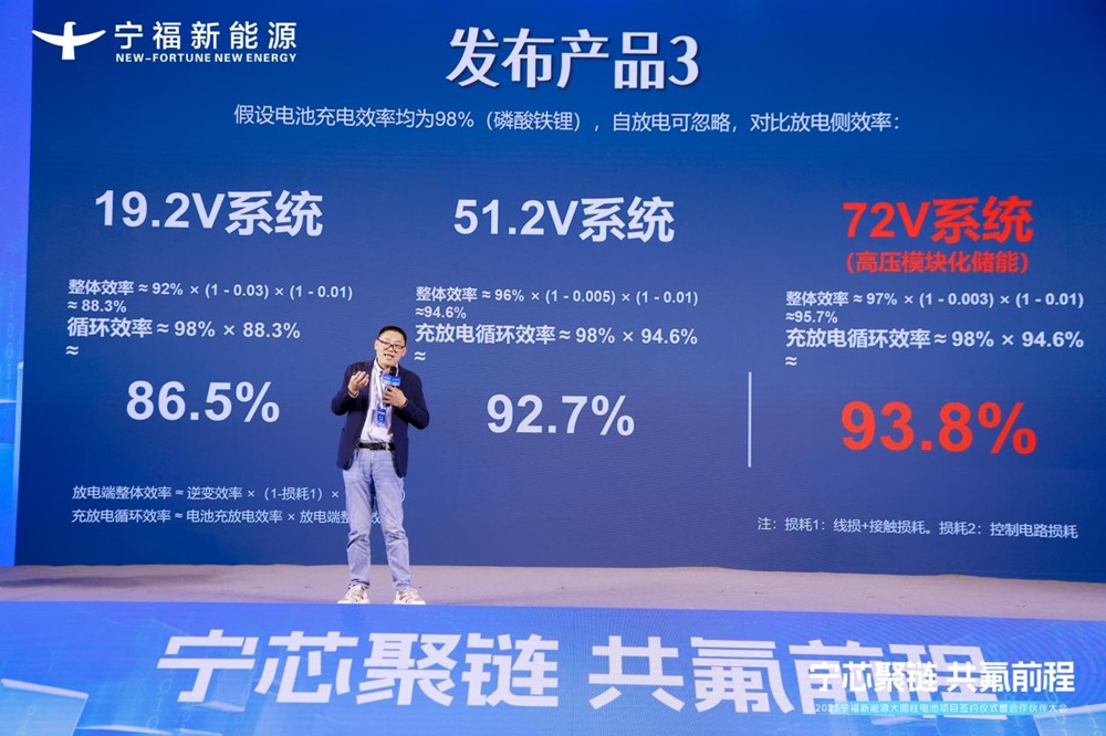 氟芯電池新品發(fā)布會