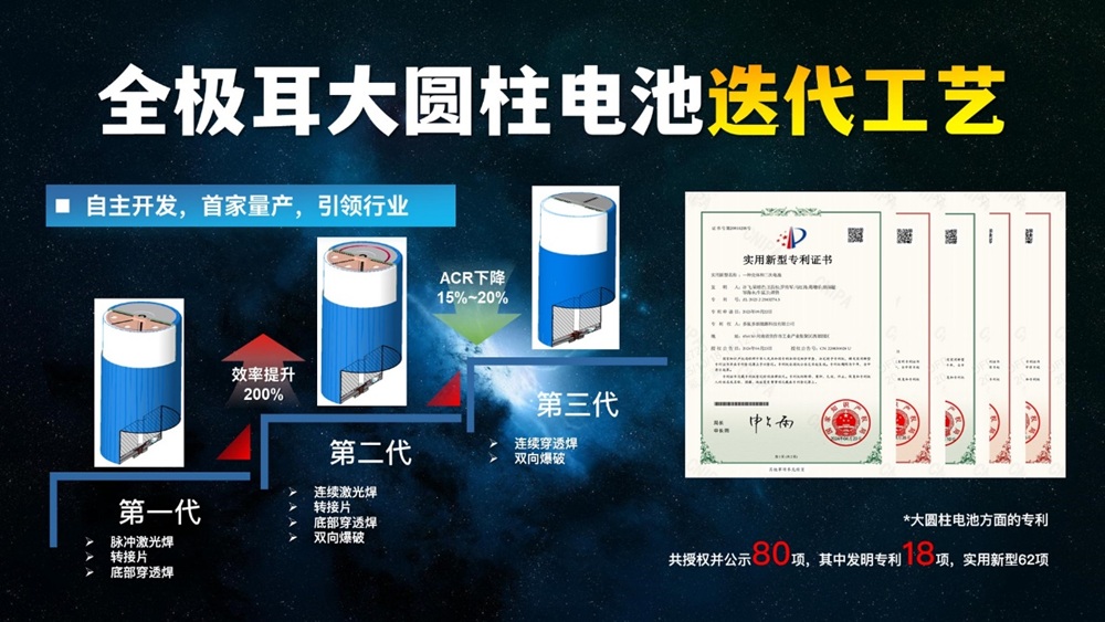 氟芯電池新品發(fā)布會