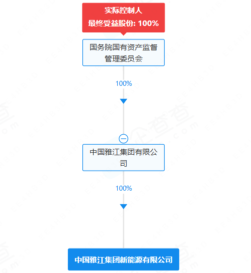 中國(guó)雅江集團(tuán)新能源有限公司