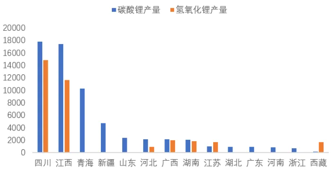 9月各?。▍^(qū)域）碳酸鋰和氫氧化鋰產(chǎn)量（噸）
