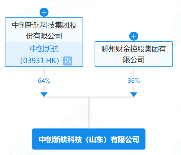 中創(chuàng)新航科技（山東）有限公司