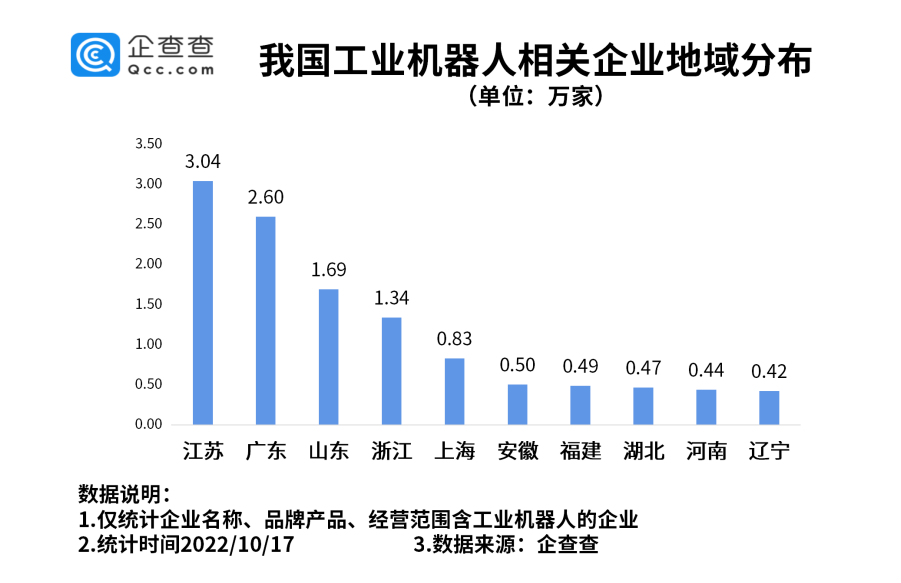 工業(yè)機器人