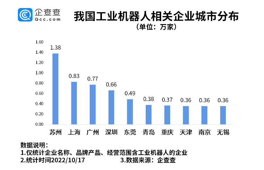 工業(yè)機器人