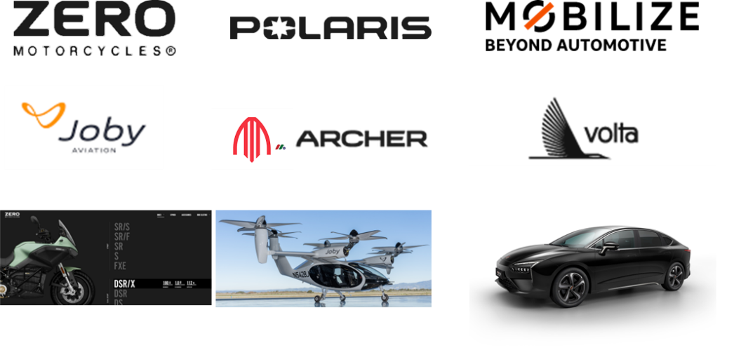 除新能源汽車外，孚能科技還為全球兩輪車、電動游艇和電動飛機客戶提供動力電池