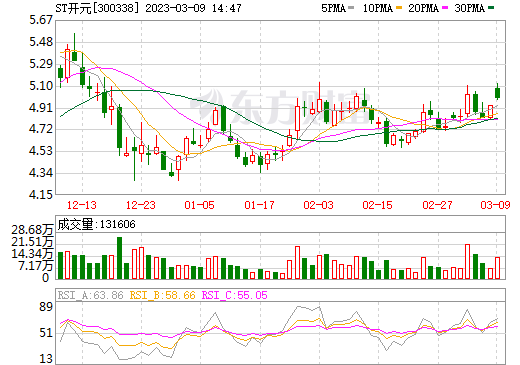 ST開(kāi)元孫公司擬在湖南投建2GWh儲(chǔ)能集成及1GWh鈉離子產(chǎn)線