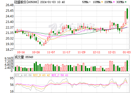 汽車后市場淘金者瞄準(zhǔn)固態(tài)電池領(lǐng)域 擬合資5億成立新公司
