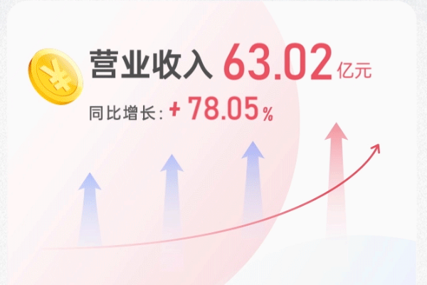 奧特維2023年?duì)I收逾63億元 擬豪氣分紅4.48億元