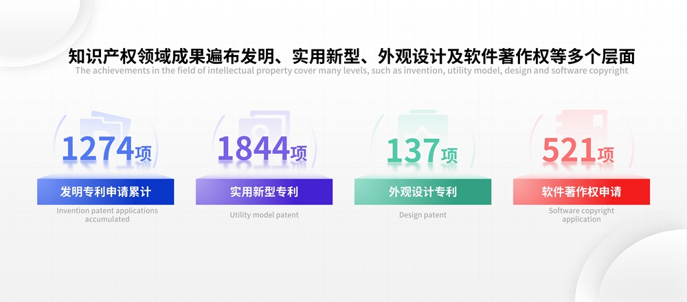 發(fā)明專利申請(qǐng)累計(jì)1274項(xiàng)！利元亨專利驅(qū)動(dòng)全球新能源產(chǎn)業(yè)升級(jí)