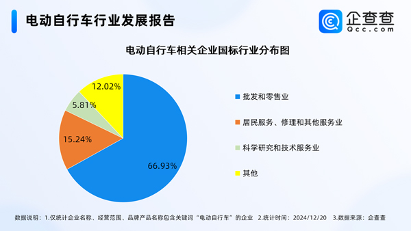 電動自行車,鋰電池,電動車 電動自行車,鋰電池,電動車