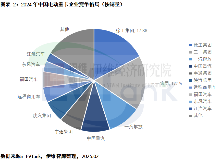 中國(guó)電動(dòng)重卡行業(yè)發(fā)展白皮書（2025年）