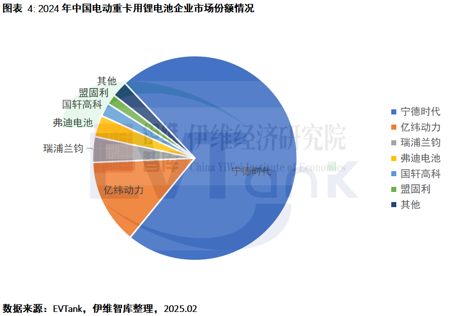 中國(guó)電動(dòng)重卡行業(yè)發(fā)展白皮書（2025年）