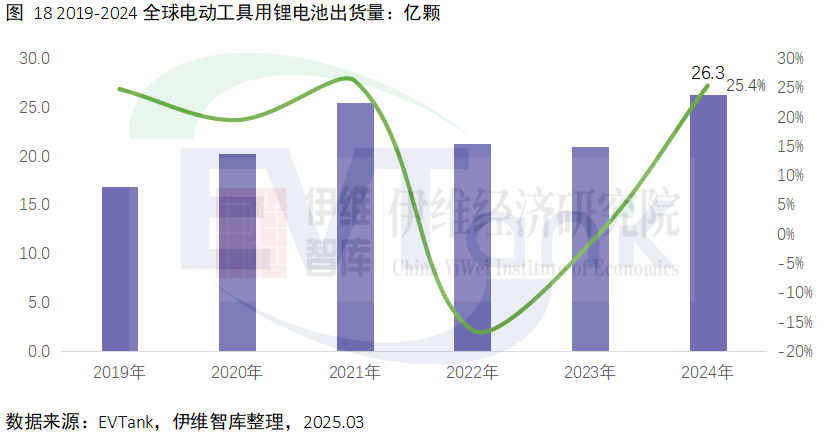 中國電動(dòng)工具行業(yè)發(fā)展白皮書（2025年）