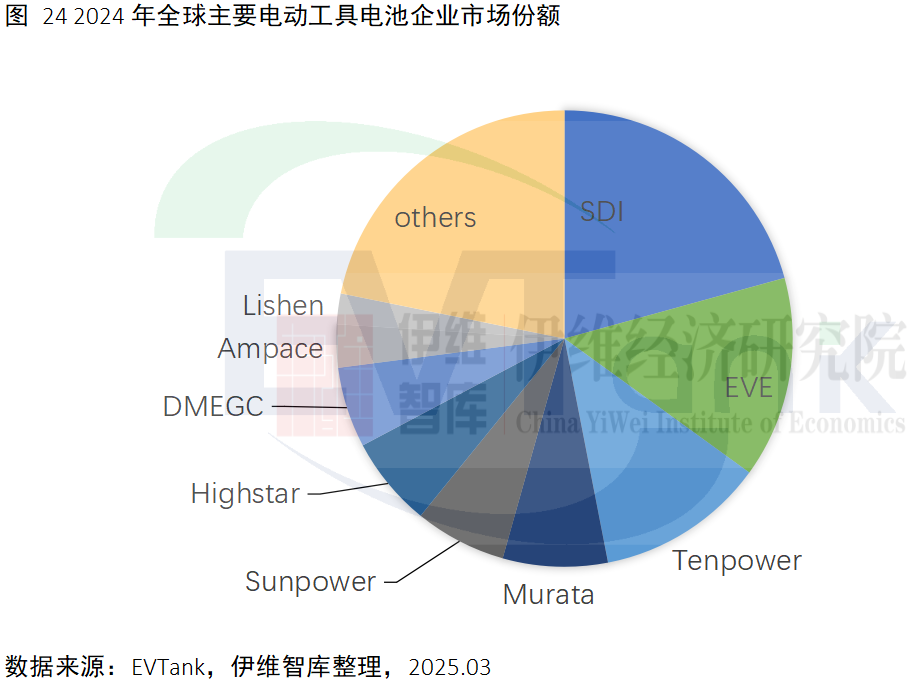 中國電動(dòng)工具行業(yè)發(fā)展白皮書（2025年）