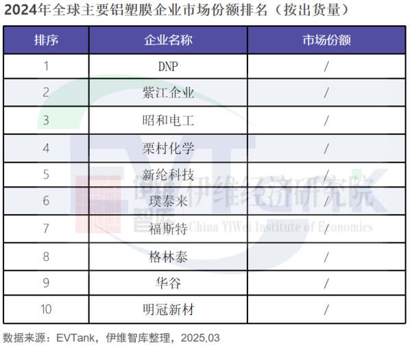 中國(guó)鋁塑膜行業(yè)發(fā)展白皮書（2025年）