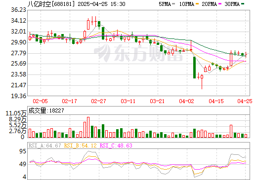 總投資2.8億！又一跨界鋰電材料上市公司終止項目建設(shè)