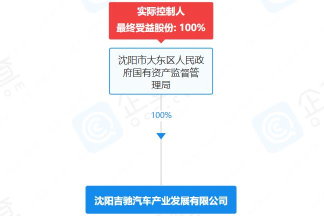 遼寧沈陽國資出手！50億成立汽車公司