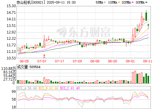 超10億元！一設(shè)備上市公司簽署鋰電龍頭企業(yè)采購(gòu)訂單